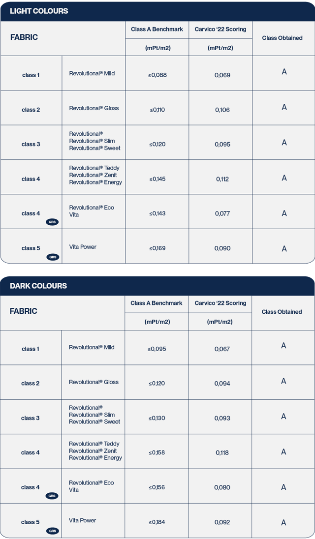 PEF study benchmark comparison table